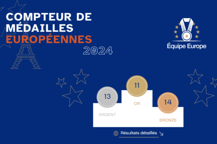 Compteur